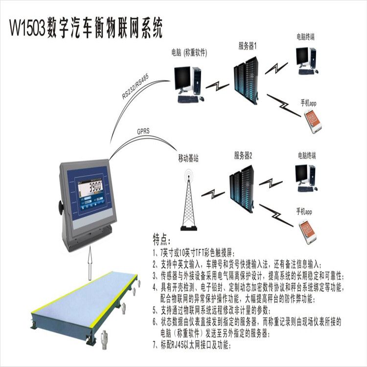 無人值守稱重管理系統(tǒng)的使用，